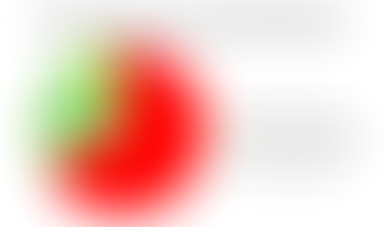 Who’s using MEMORehab and how?