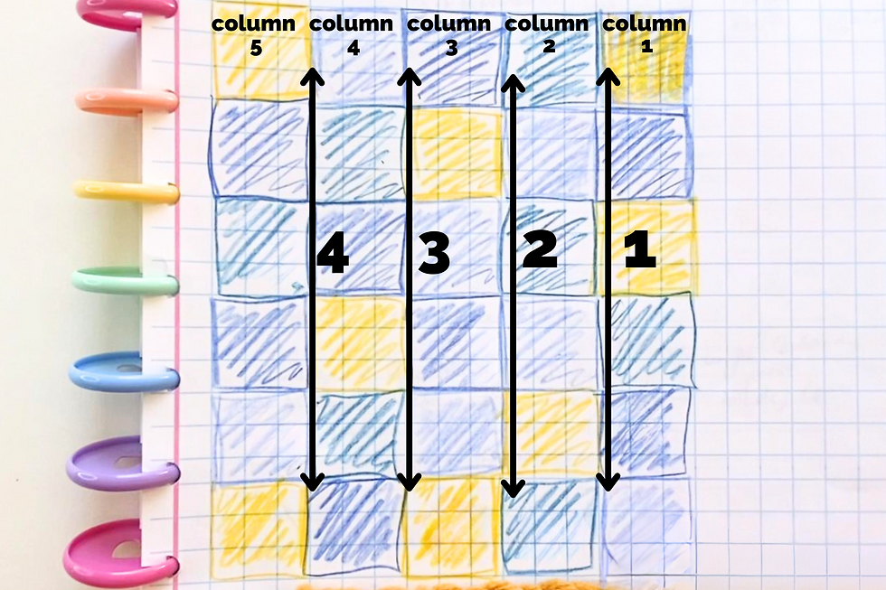 Graph paper with colored squares depicting crocheted blocks laid out to make a baby blanket with text showing which columns to join.