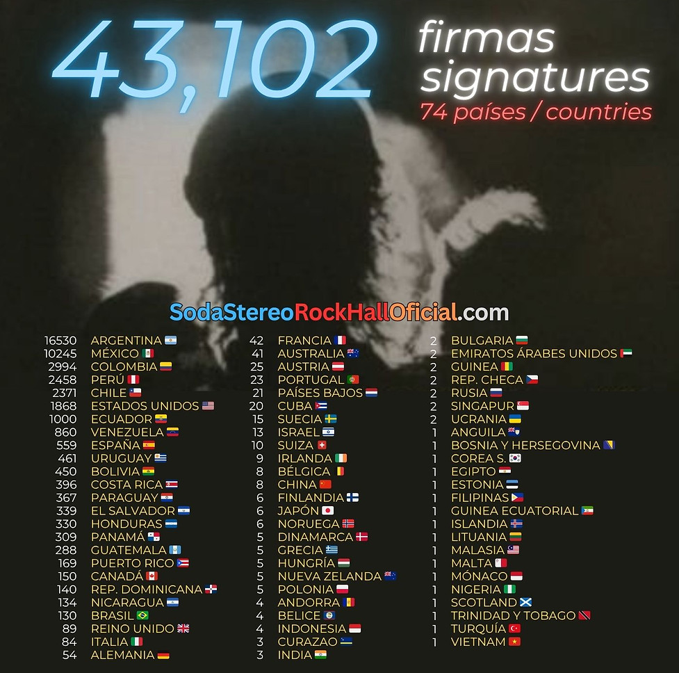 Firmas por país .jpg
