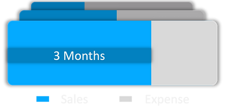 3months.png