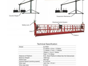 Suspended Platform Manufacturers In Mumbai, India
