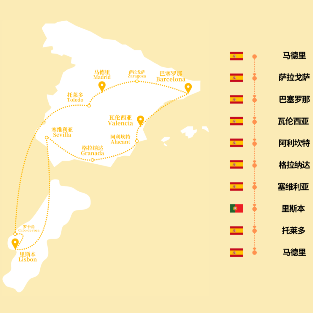 <西葡>大皇宫+圣家堂+阿尔罕布拉宫+白色小镇米哈斯+里斯本7日游——产品编号03-724-620-207-001