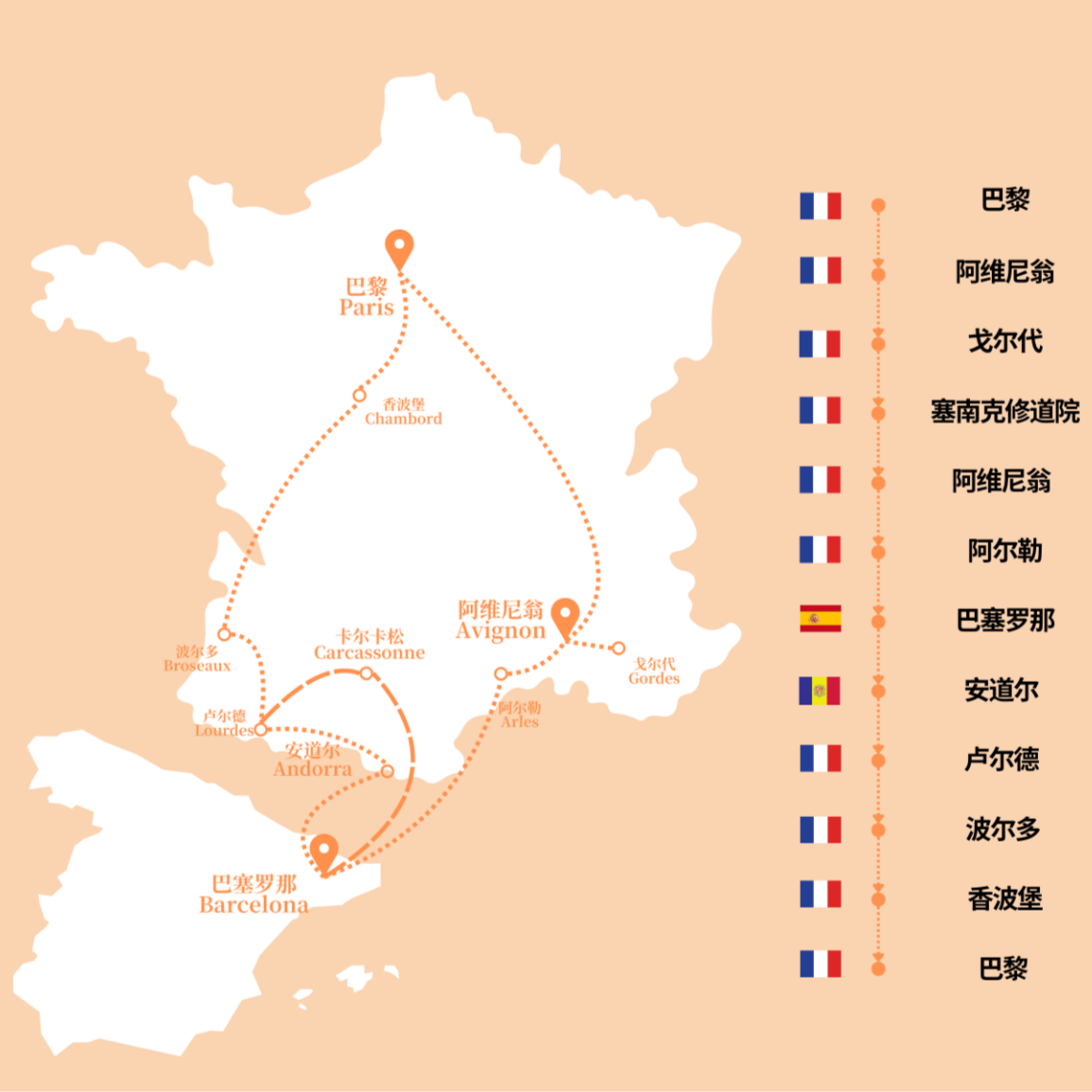 <西法安>世界文化遗产+圣家堂+诺坎普球场+教皇城7日游——产品编号03-250-724-307-001