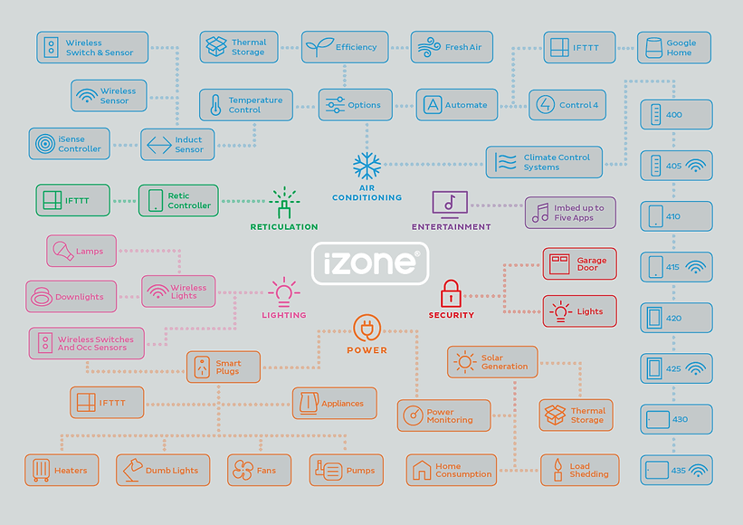 Copy of What can iZone do - HR.png