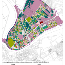 Vizsgálat, értékelés