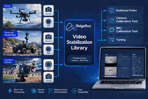 RidgeRun Video Stabilization Library web interface for camera calibration, IMU calibration, timestamp offset estimation, and tuning