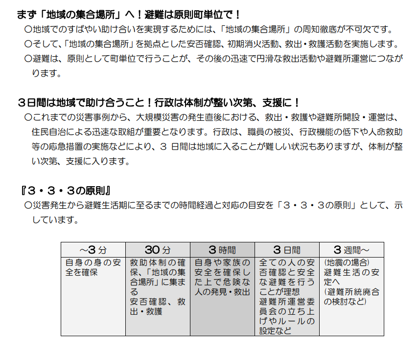 避難の原則.png