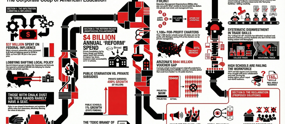 The Corporate Coup of American Education!
