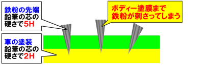 鉄粉画像.gif
