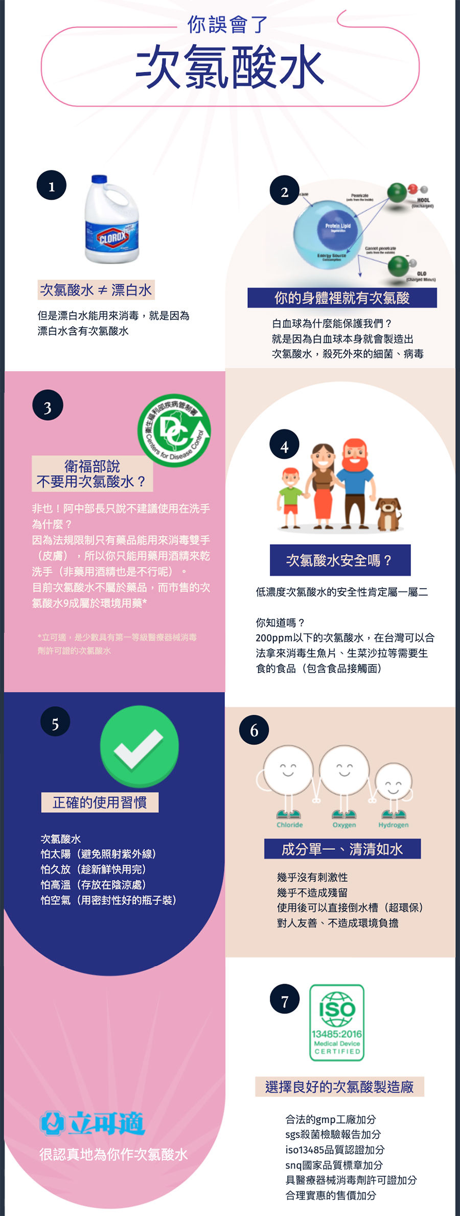 你誤會了次氯酸水