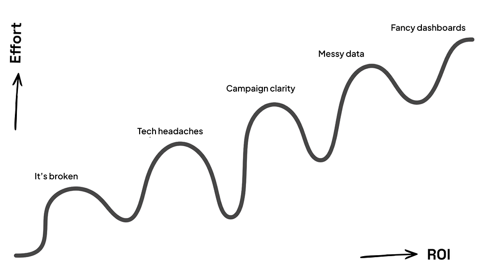What AI visibility does your visitor attraction have - and what to do if you don’t like it?