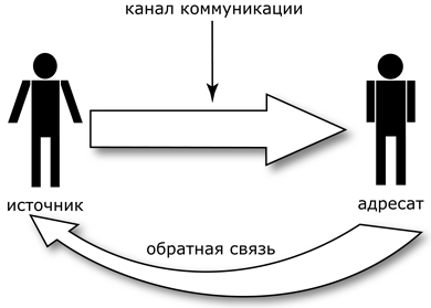 Громкоговорящая связь ока