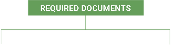CERTIFICATION PROCESS