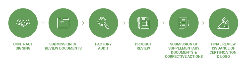 CERTIFICATION PROCESS