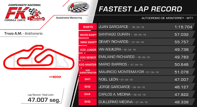 Lap Record AM v1.jpg