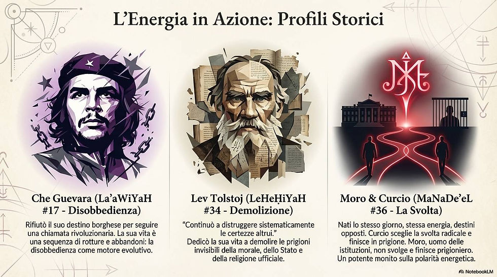 Infografica: personaggi storici, liberatori