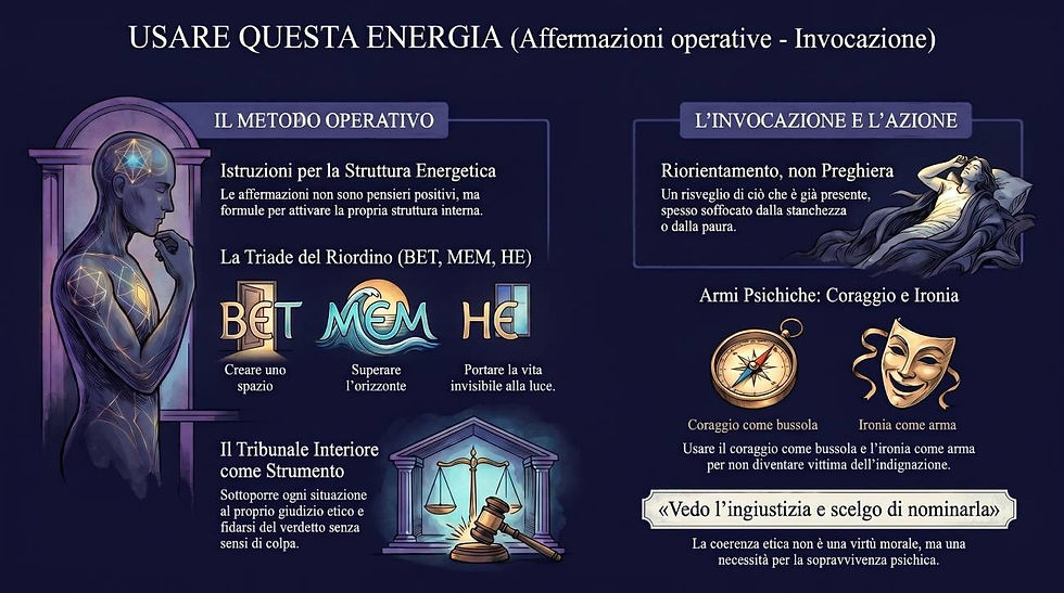 Infografica Angelo #14 MeBaHe'eL: Come usare questa energia