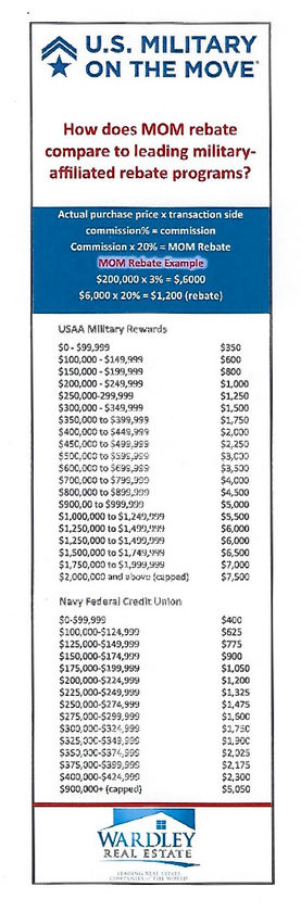 finance table
