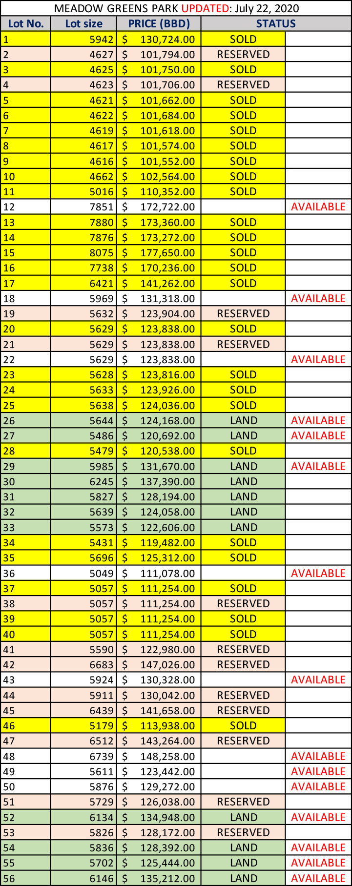MGP-LAND-STATUS-July,-2020.gif