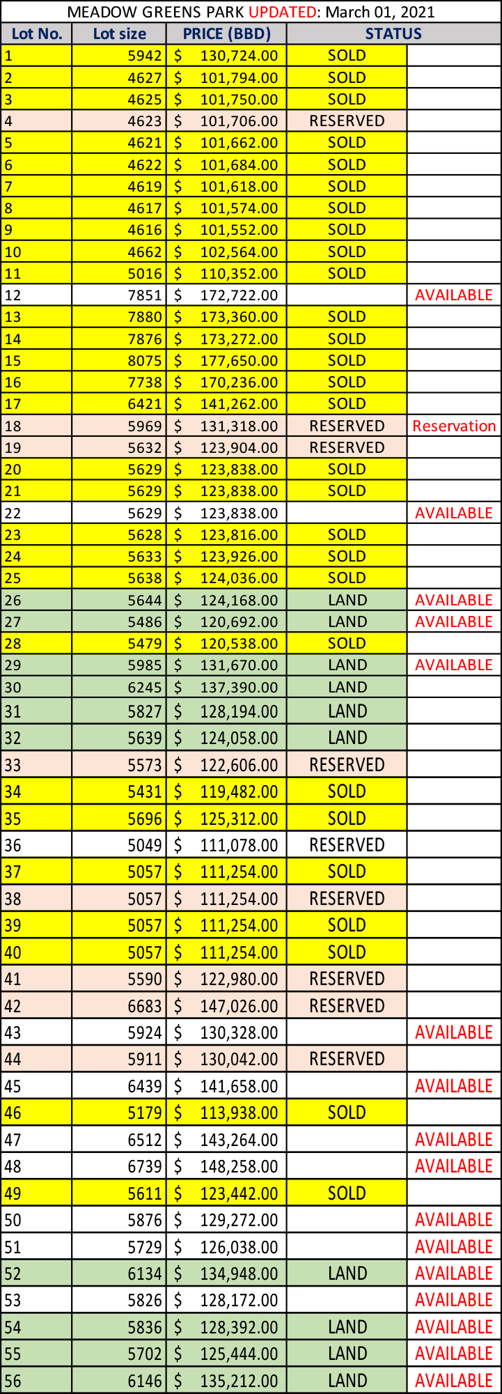 MGP-LAND-STATUS-March-01,-2021.gif