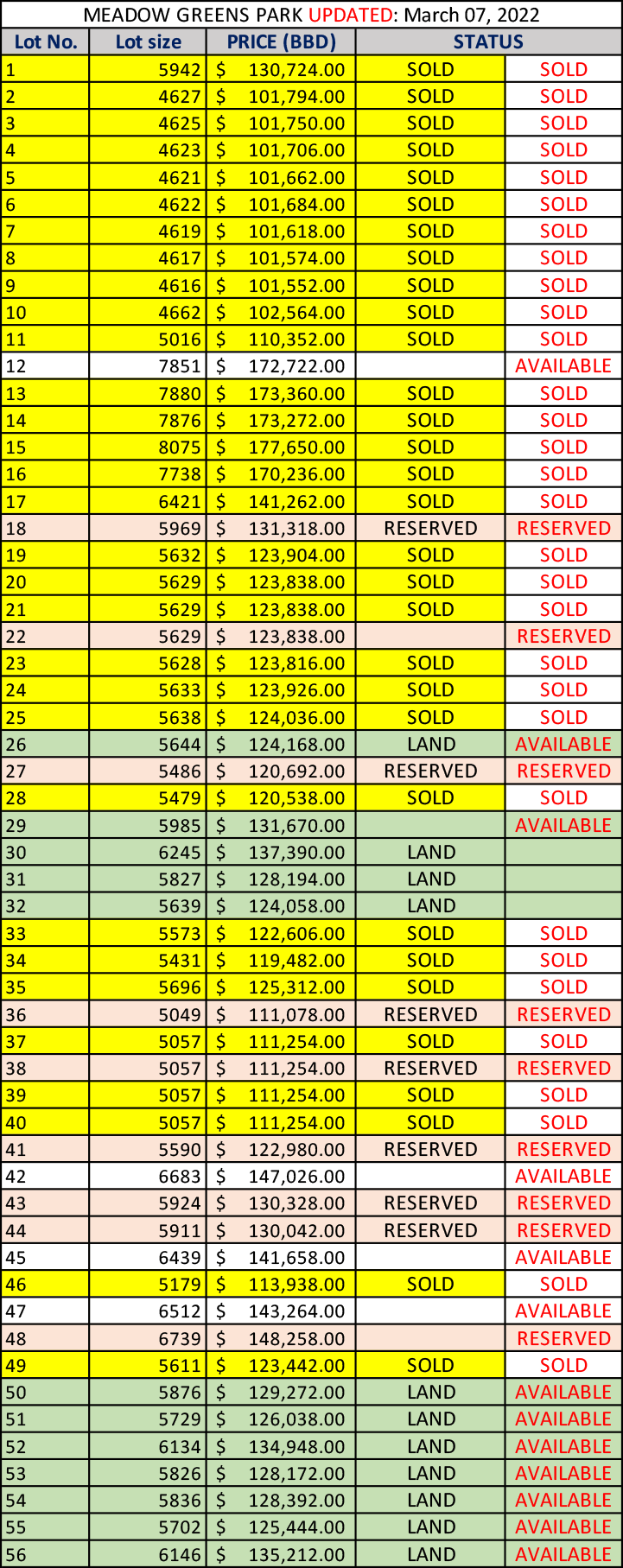 MGP-LAND-STATUS-MARCH-07,-2022.gif