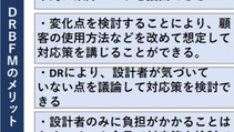 DRBFMの考え方