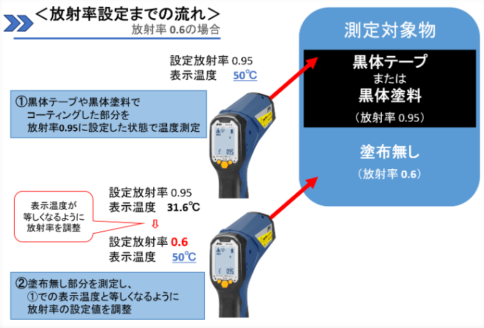 放射温度計について