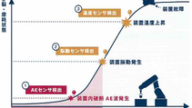 AEセンサーとは