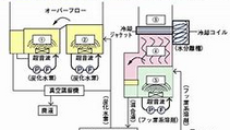 洗浄工程について(1)