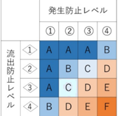 QAネットワークの工程抽出