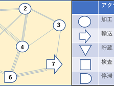 アクティビティ相互関係ダイアグラム