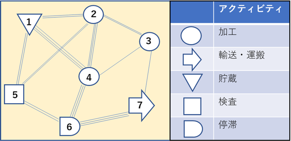 アクティビティ相互関係ダイアグラム