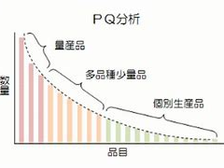 P-Q分析とは