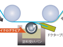 マイクログラビアコーター
