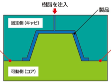 パーティングラインについて