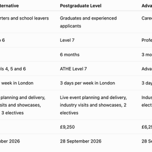 Quick Compare: Which Full-Time Event Management Course Is Right for You?