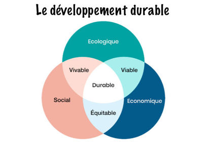 Le développement durable