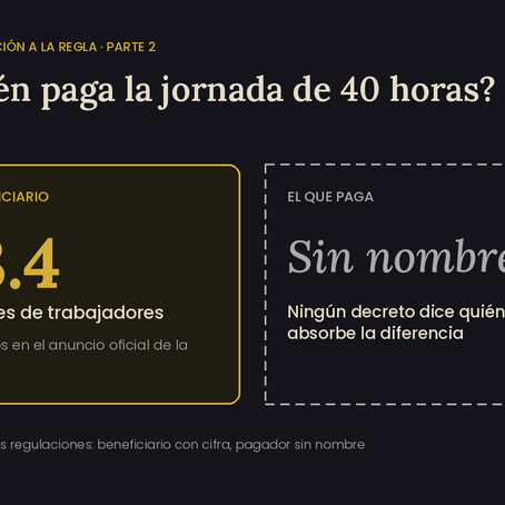 Costo de las regulaciones: quién paga las 40 horas