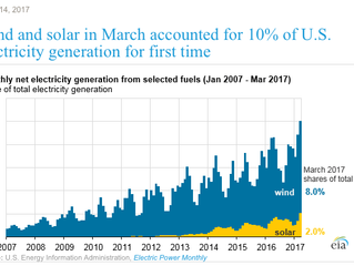 Renewable Power Milestone - Kansas City Solar