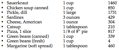 Sodium – How Too Little Or Too Much Can Ruin Your Diet & Prevent Weight
