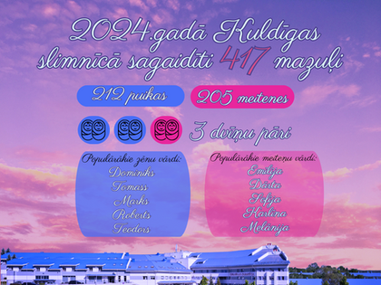 2024.gadā piedzimuši 417 mazuļi