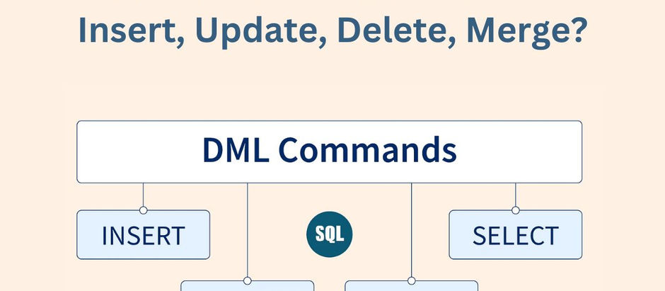 What Are the Limitations of DML: Insert, Update, Delete, Merge?