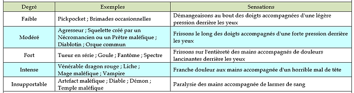 Protection contre le mal.tiff