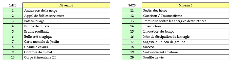 Liste des sorts Archonte Elémentaire d'A