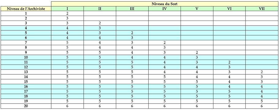 Nombre de sorts Archiviste.tiff