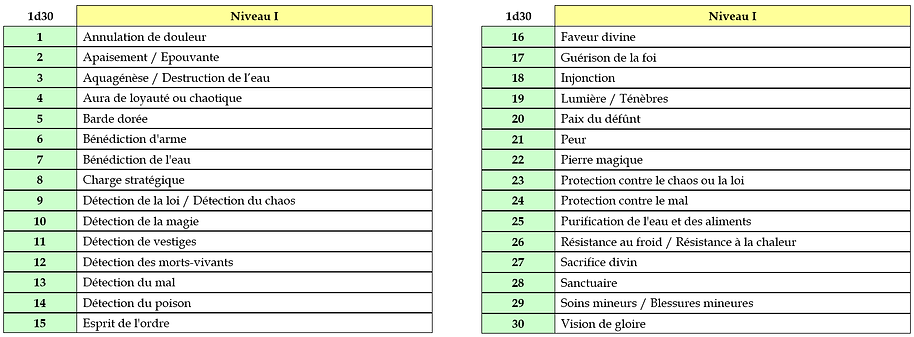 Liste des sorts du Paladin 1.tiff