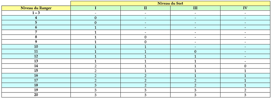 Sorts du ranger.tiff