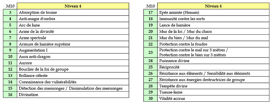 Liste des sorts - Prêtre de Heaum - Sent