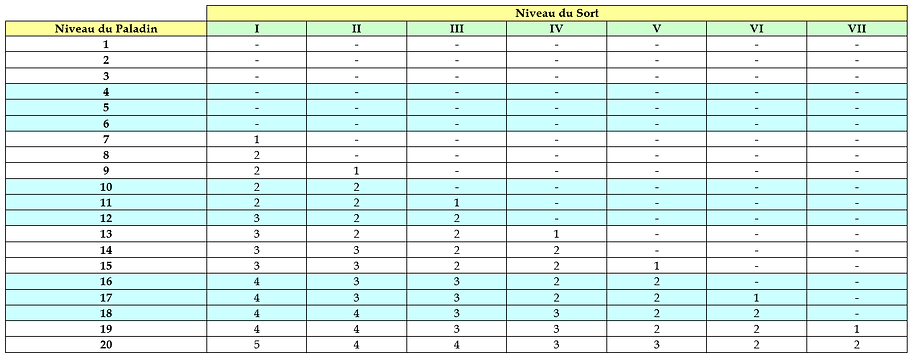Sorts du paladin.tiff