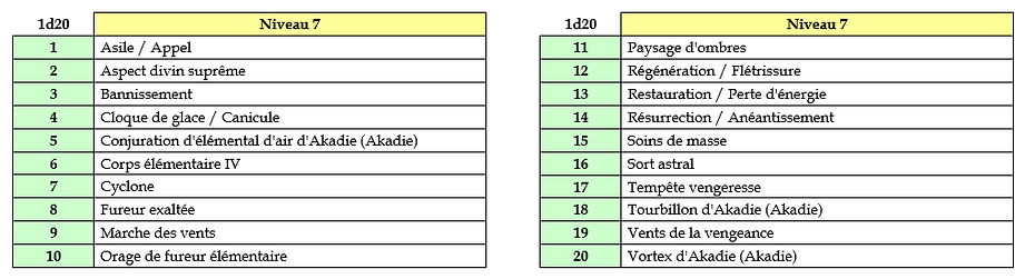 Liste des sorts Archonte Elémentaire d'A